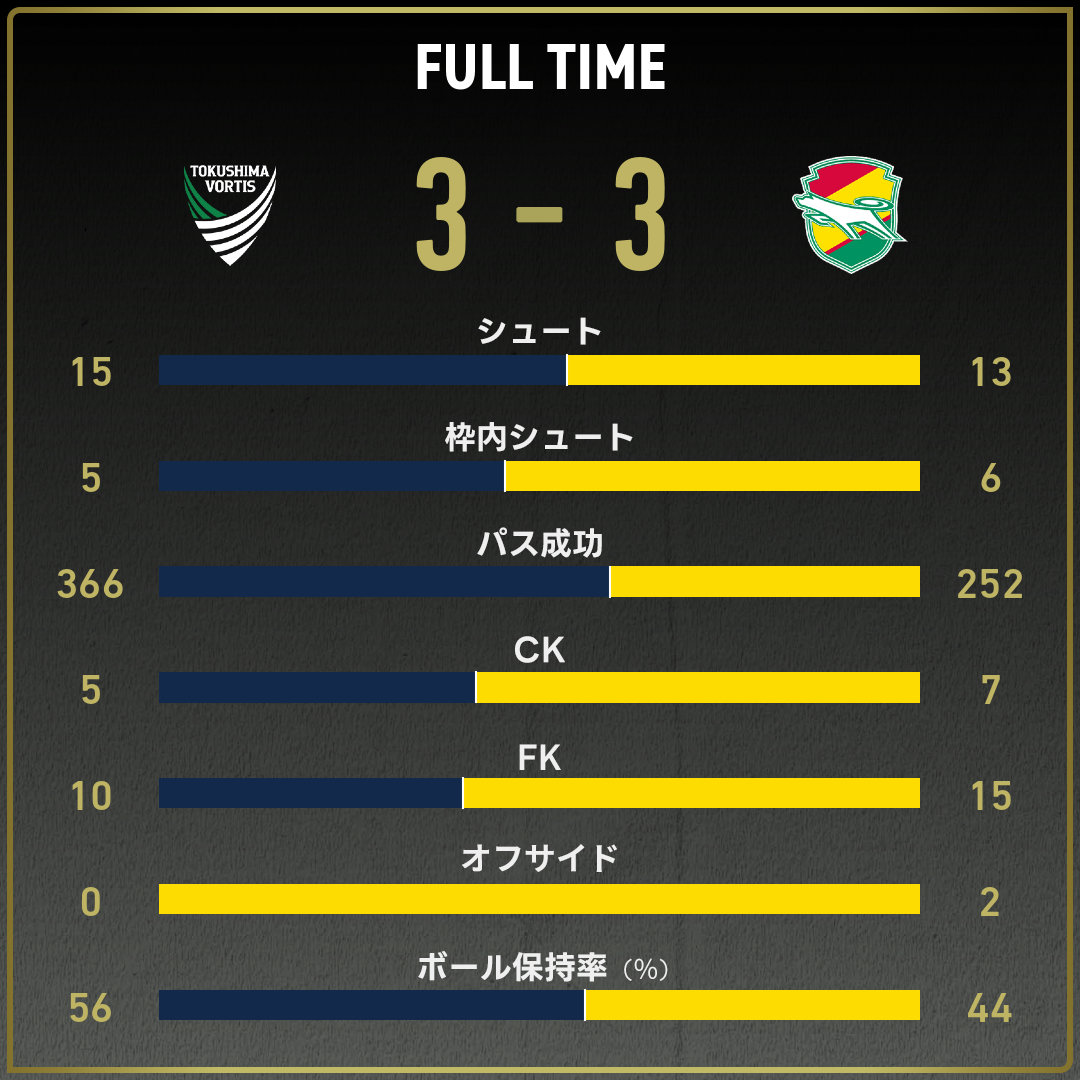 game_stats