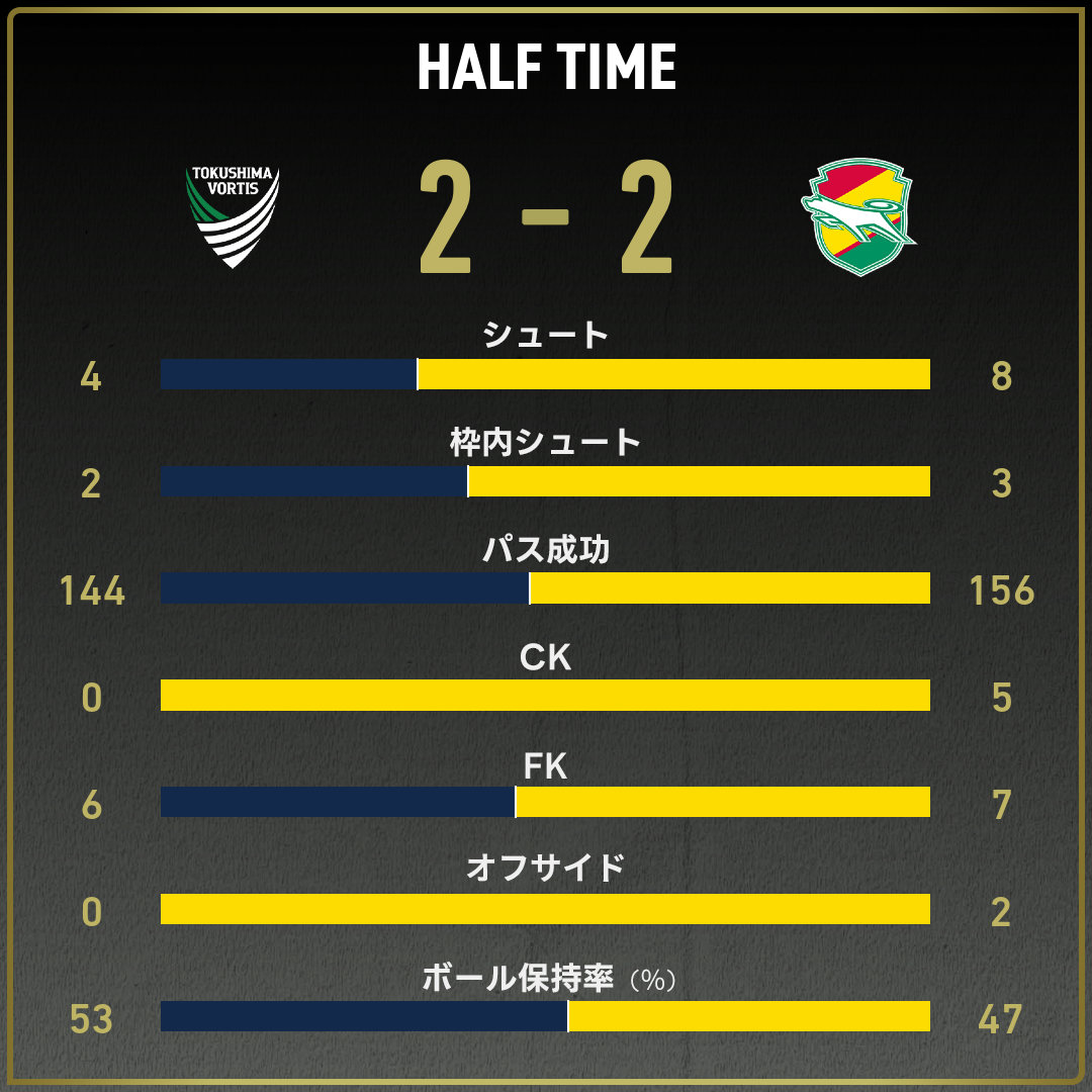 game_stats