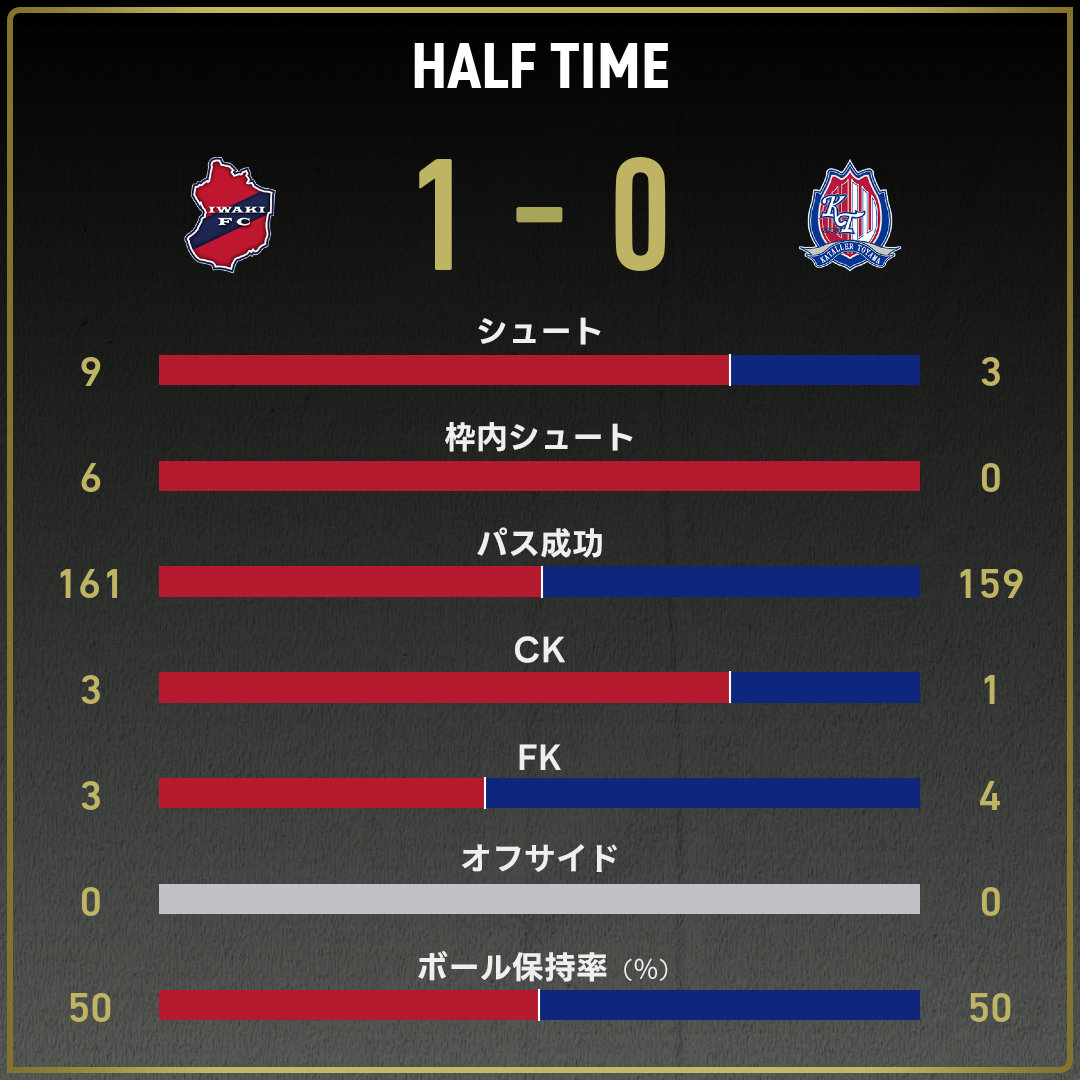 game_stats