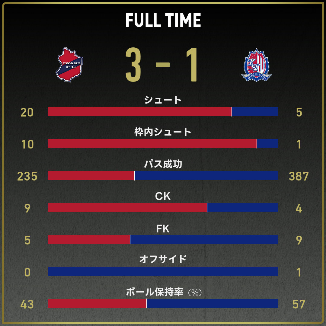 game_stats