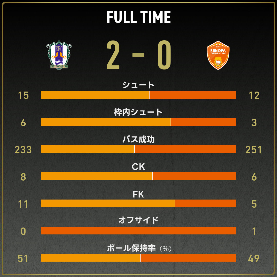 game_stats
