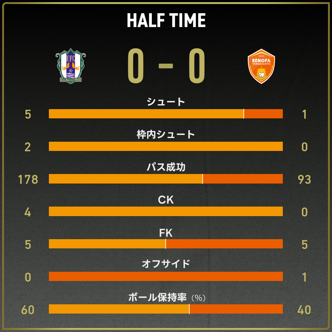 game_stats
