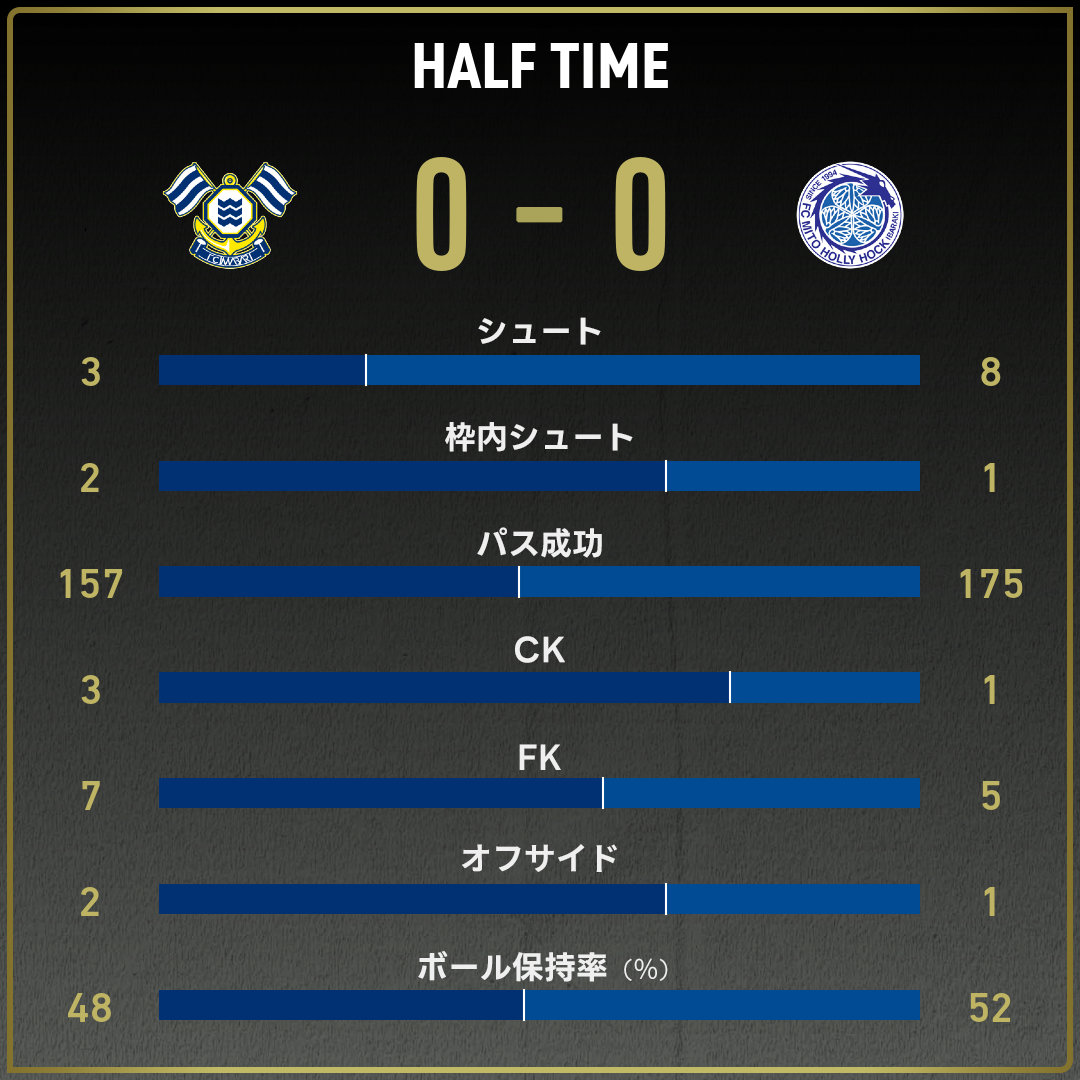 game_stats