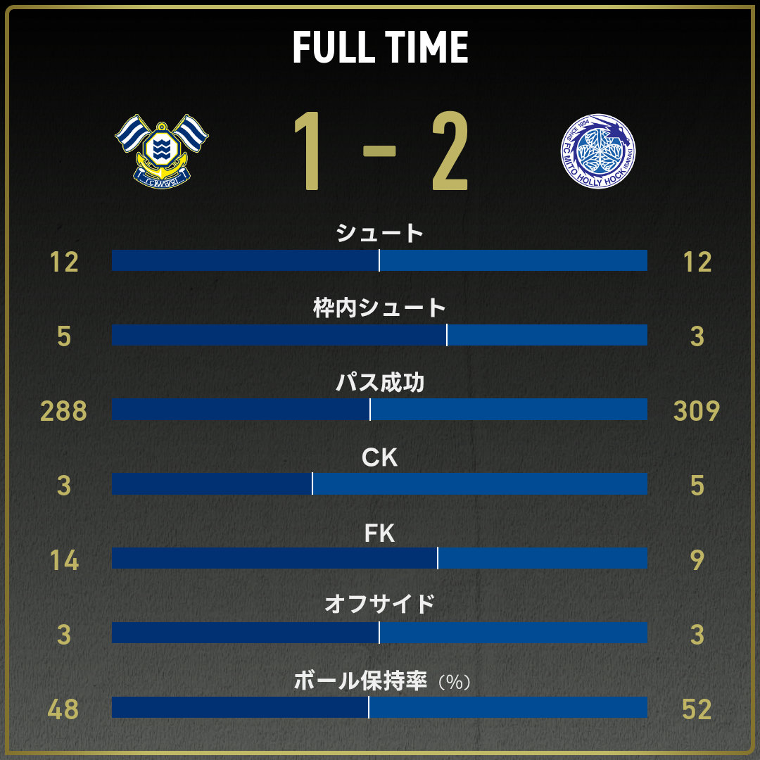 game_stats
