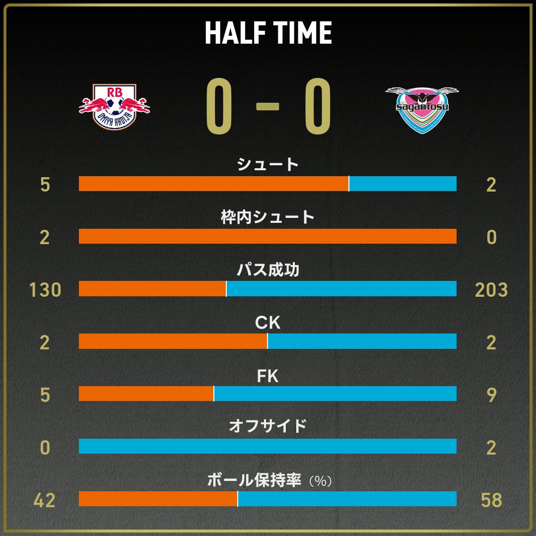 game_stats