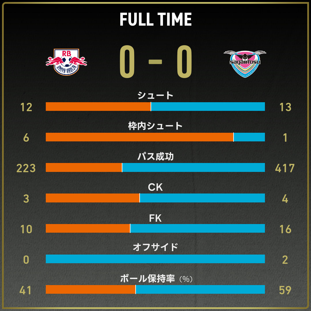 game_stats