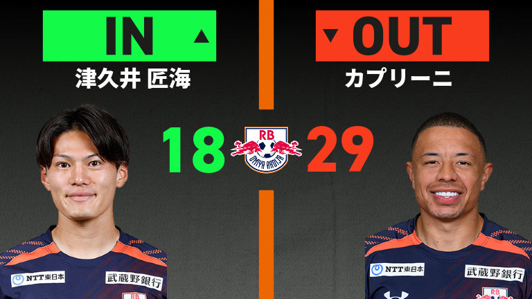 substitution