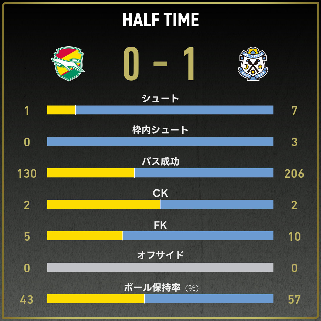 game_stats