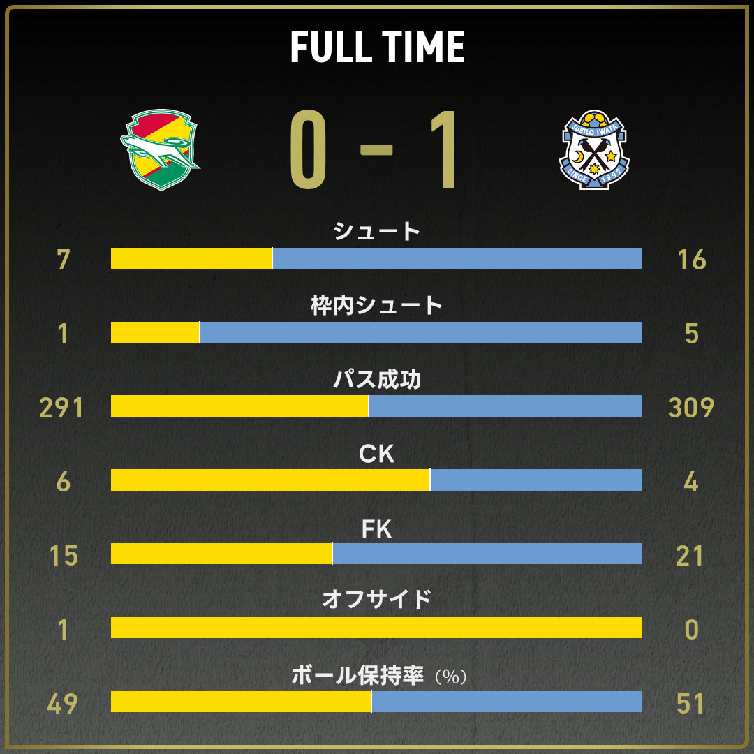 game_stats