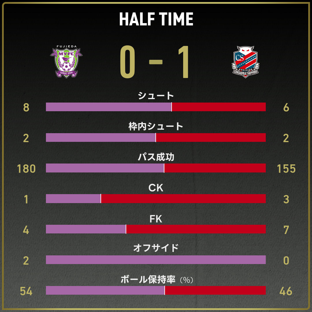 game_stats