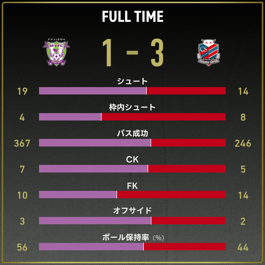 game_stats
