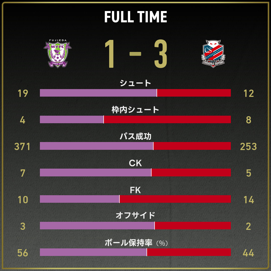 game_stats