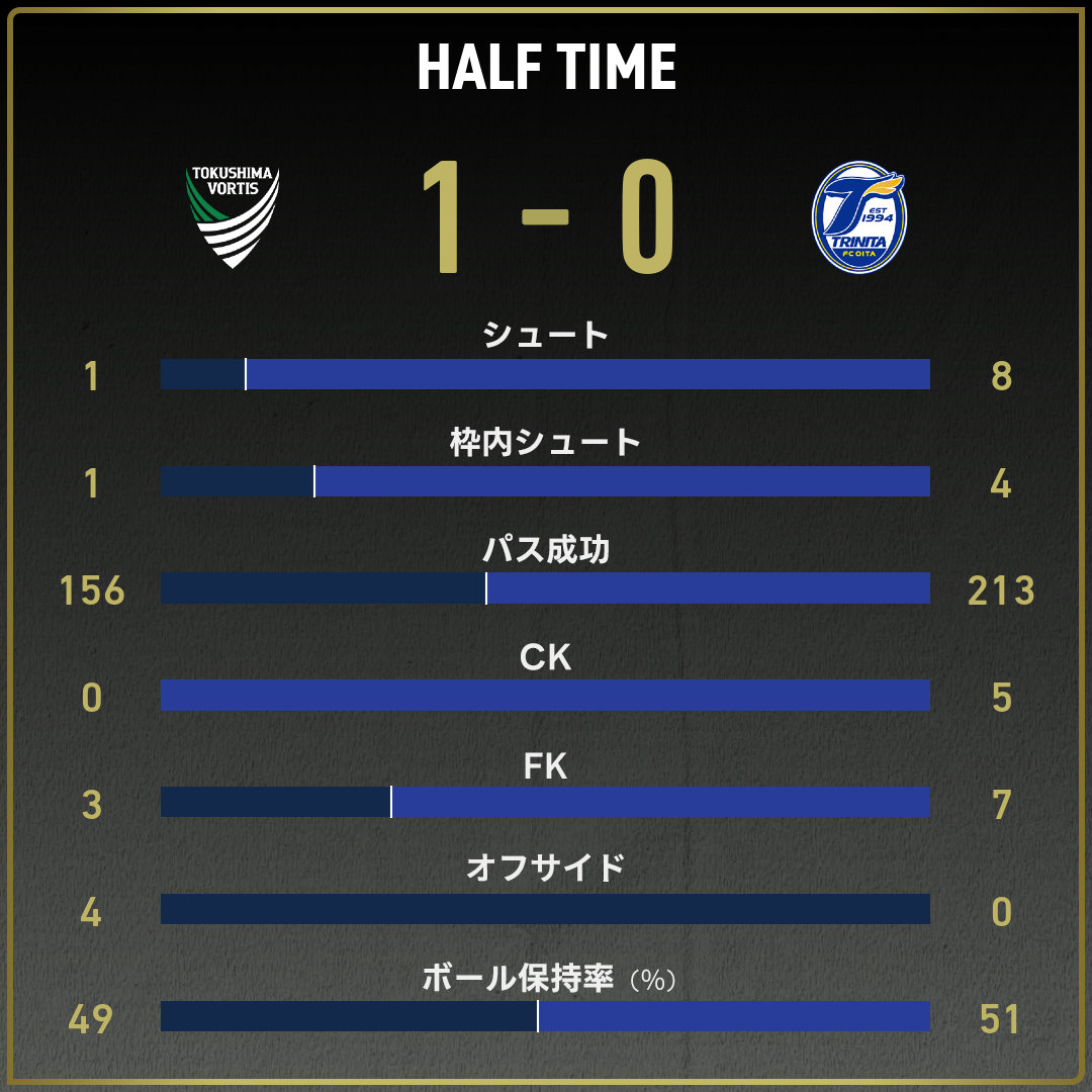 game_stats