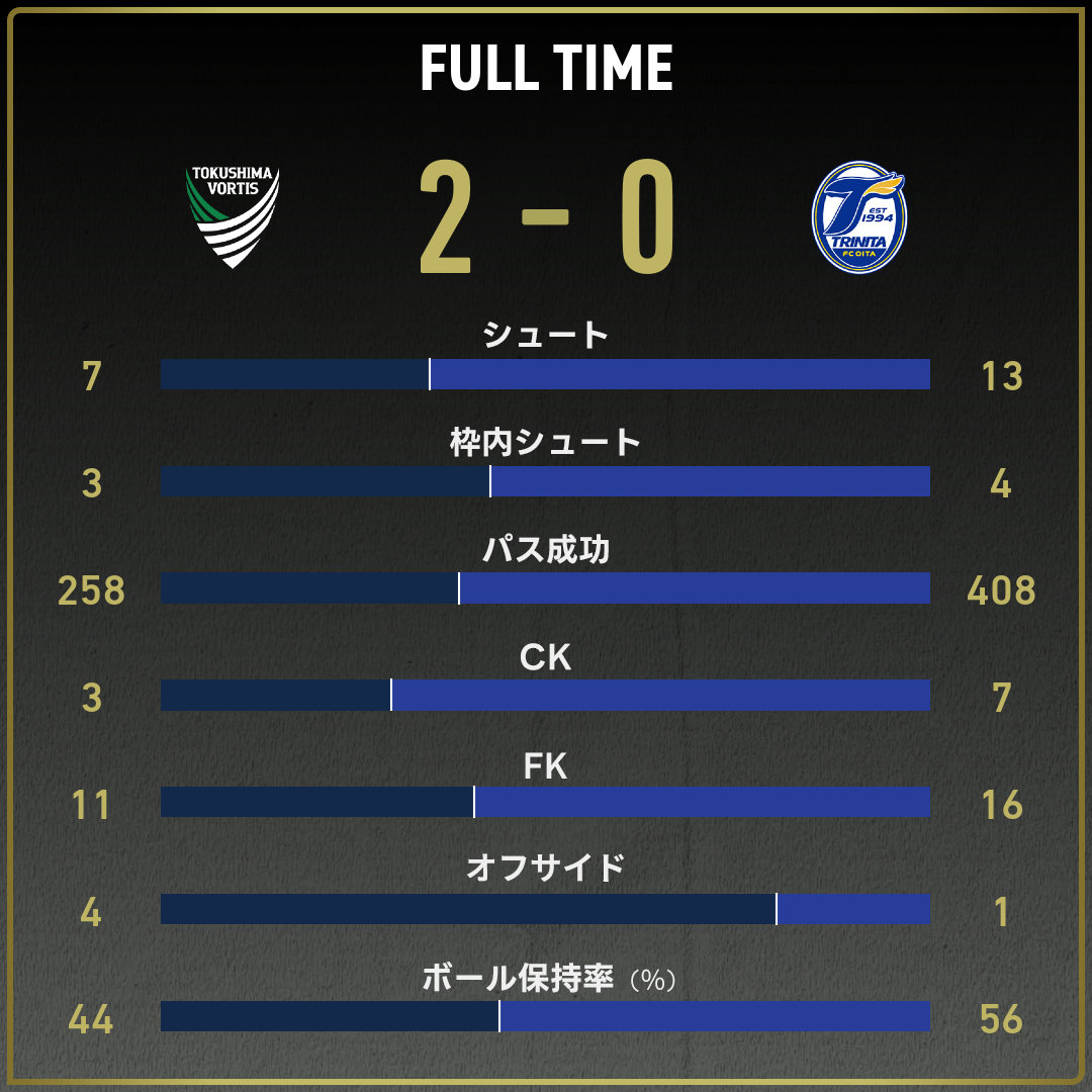 game_stats