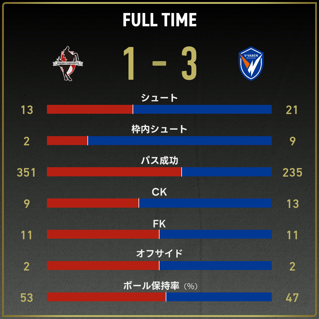 game_stats