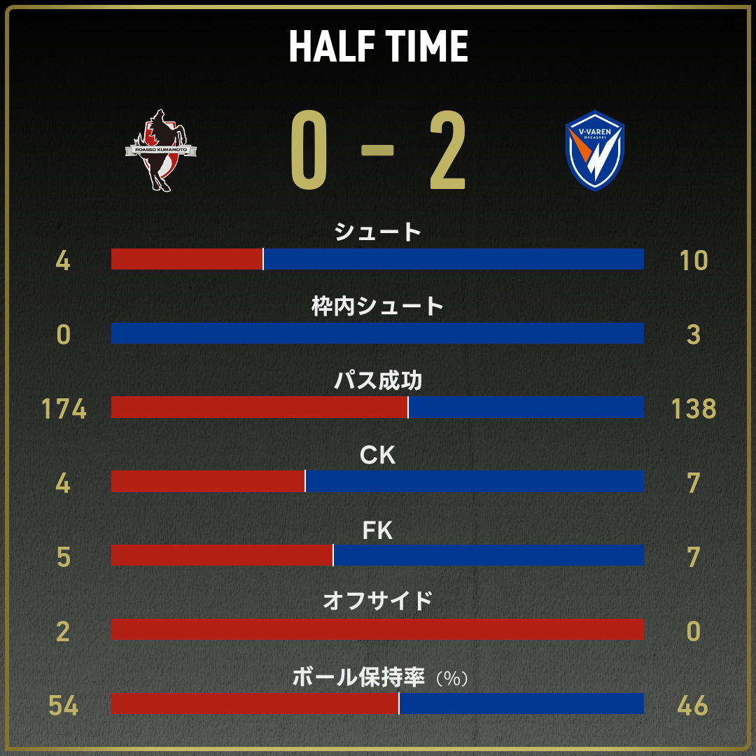 game_stats