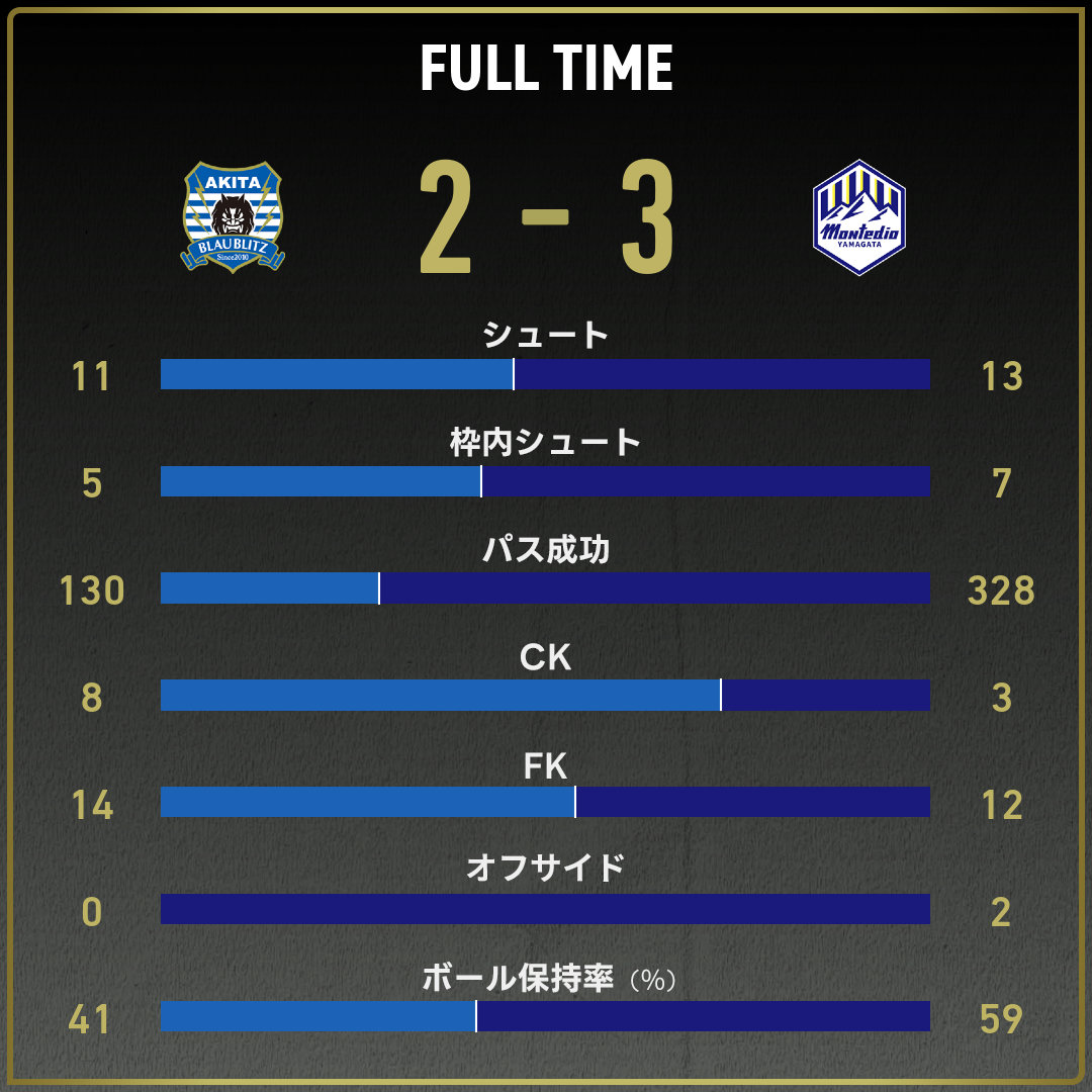 game_stats