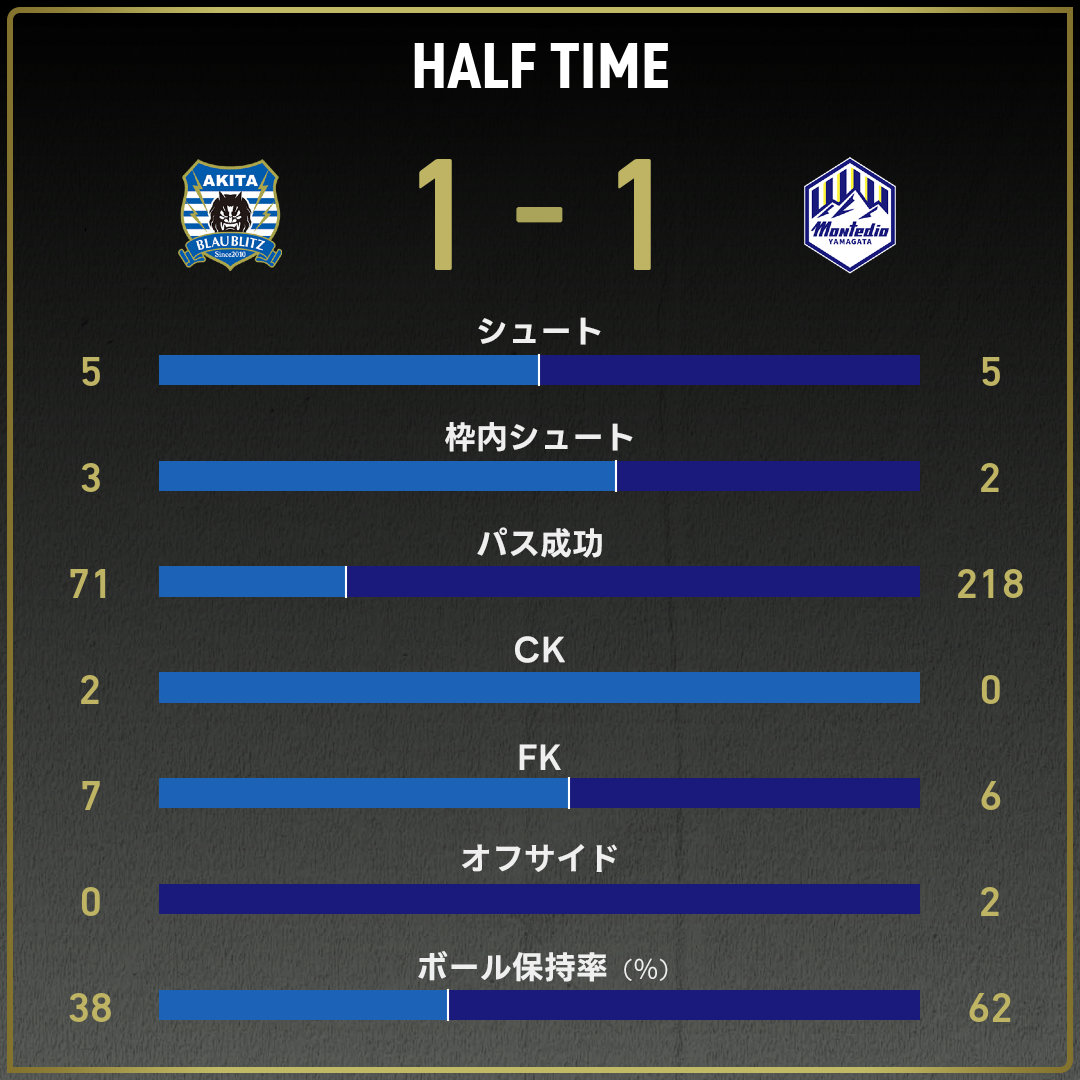 game_stats