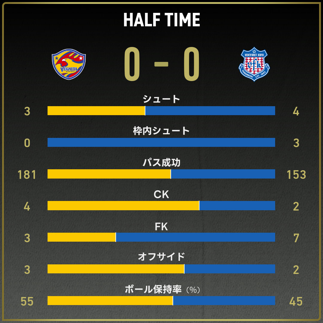 game_stats