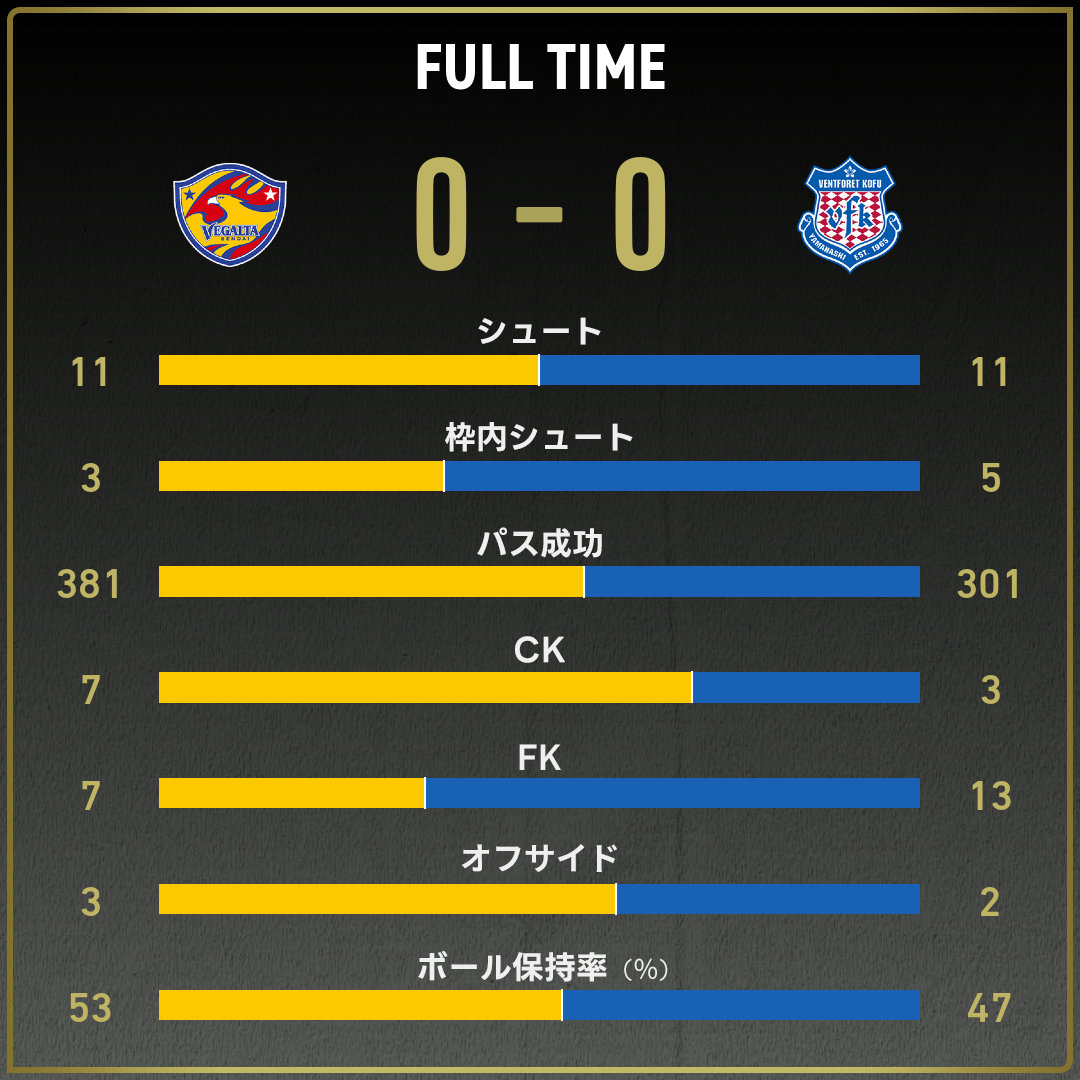 game_stats