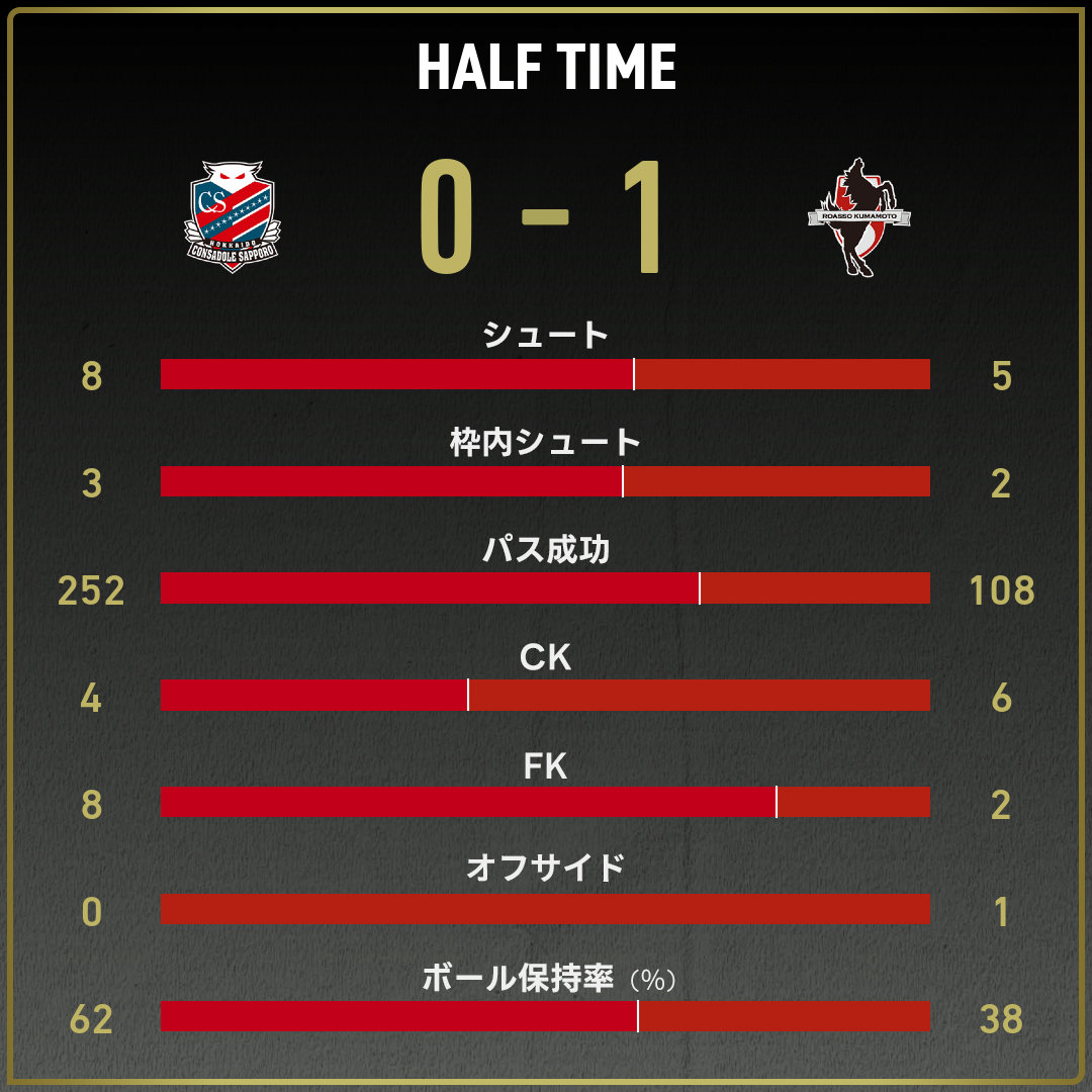 game_stats