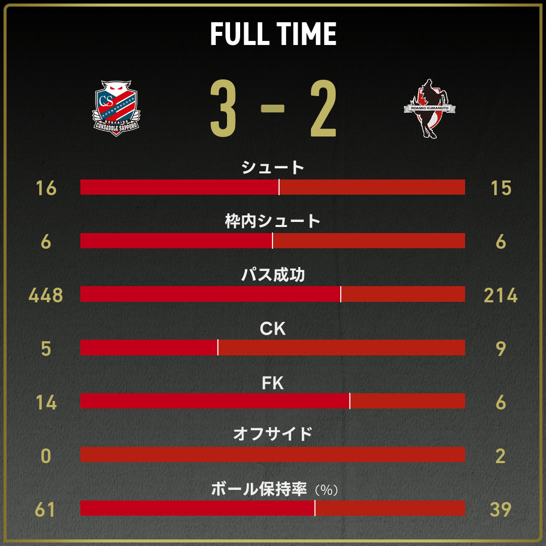 game_stats