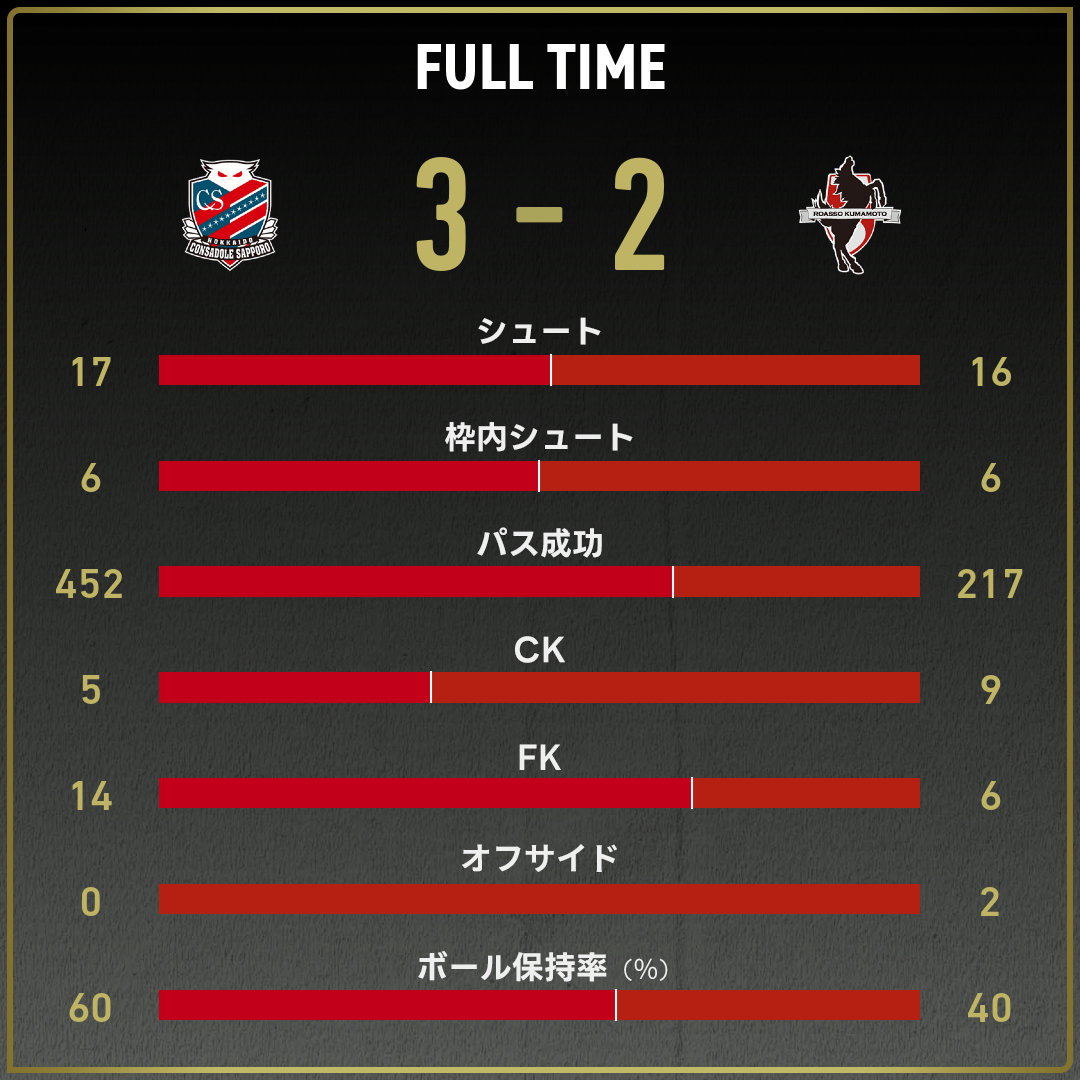 game_stats