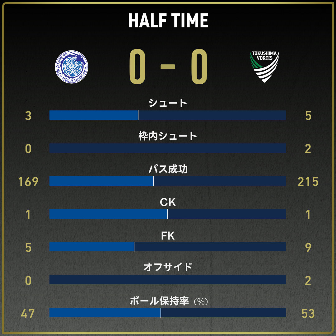 game_stats