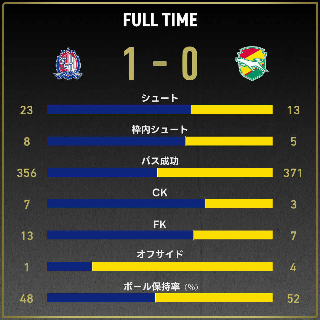 game_stats