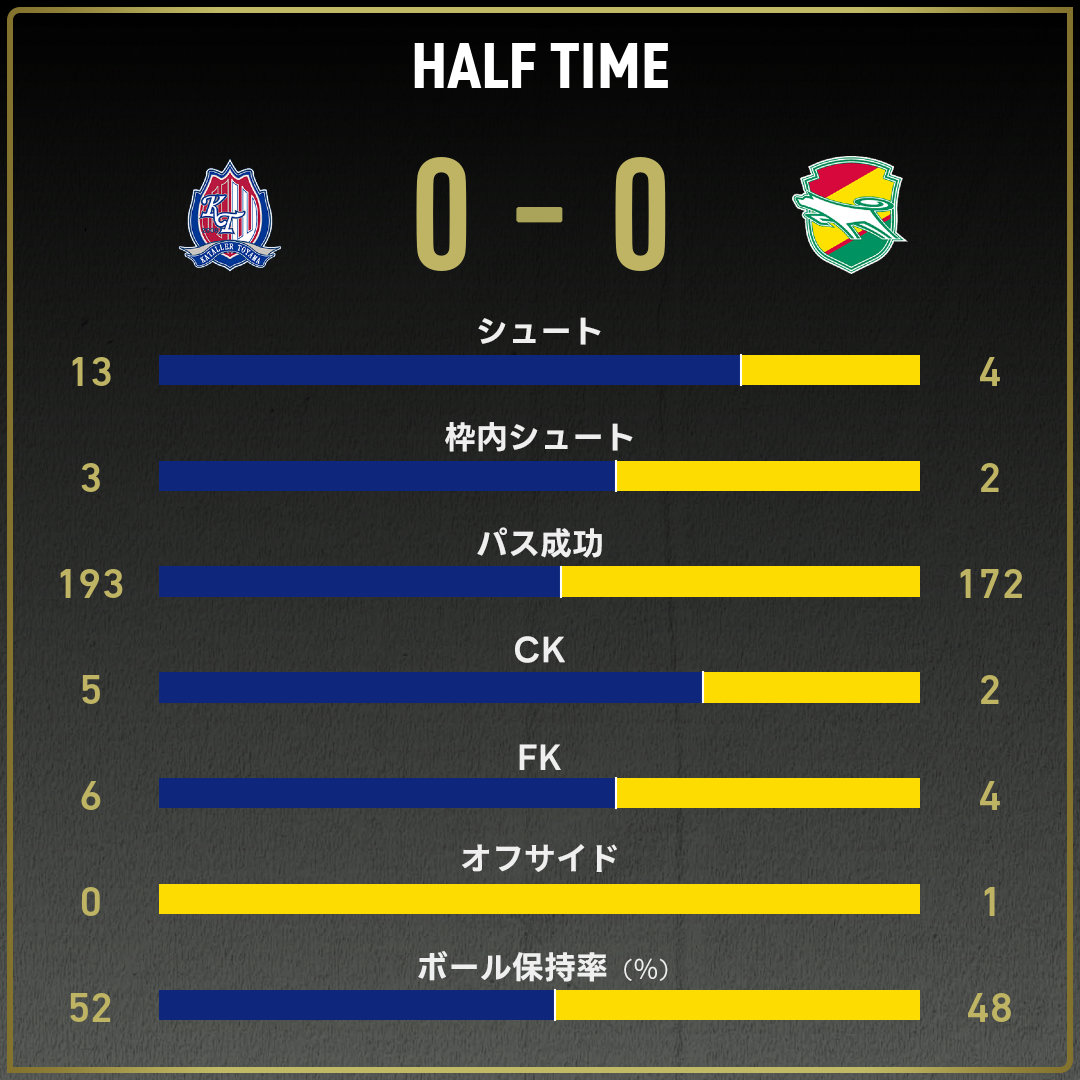 game_stats