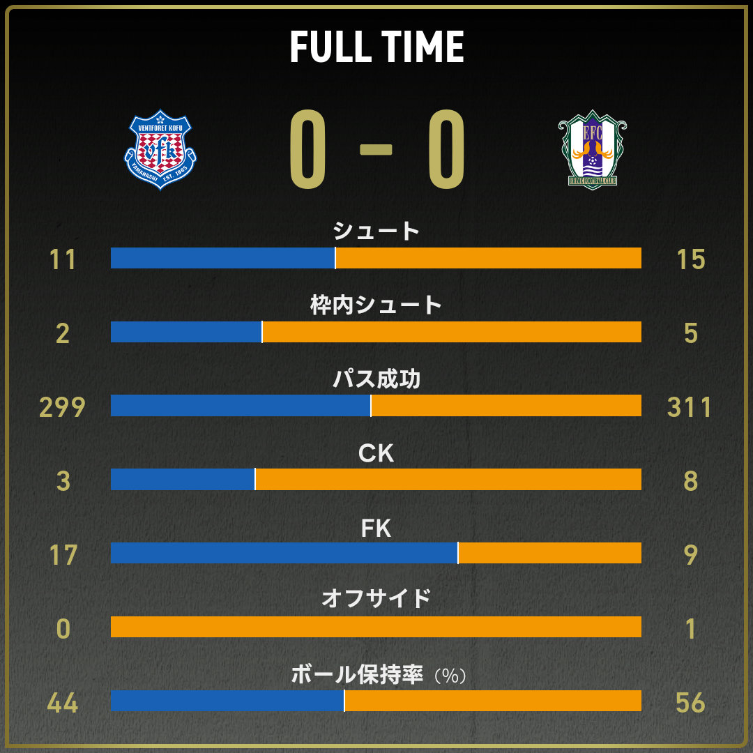 game_stats