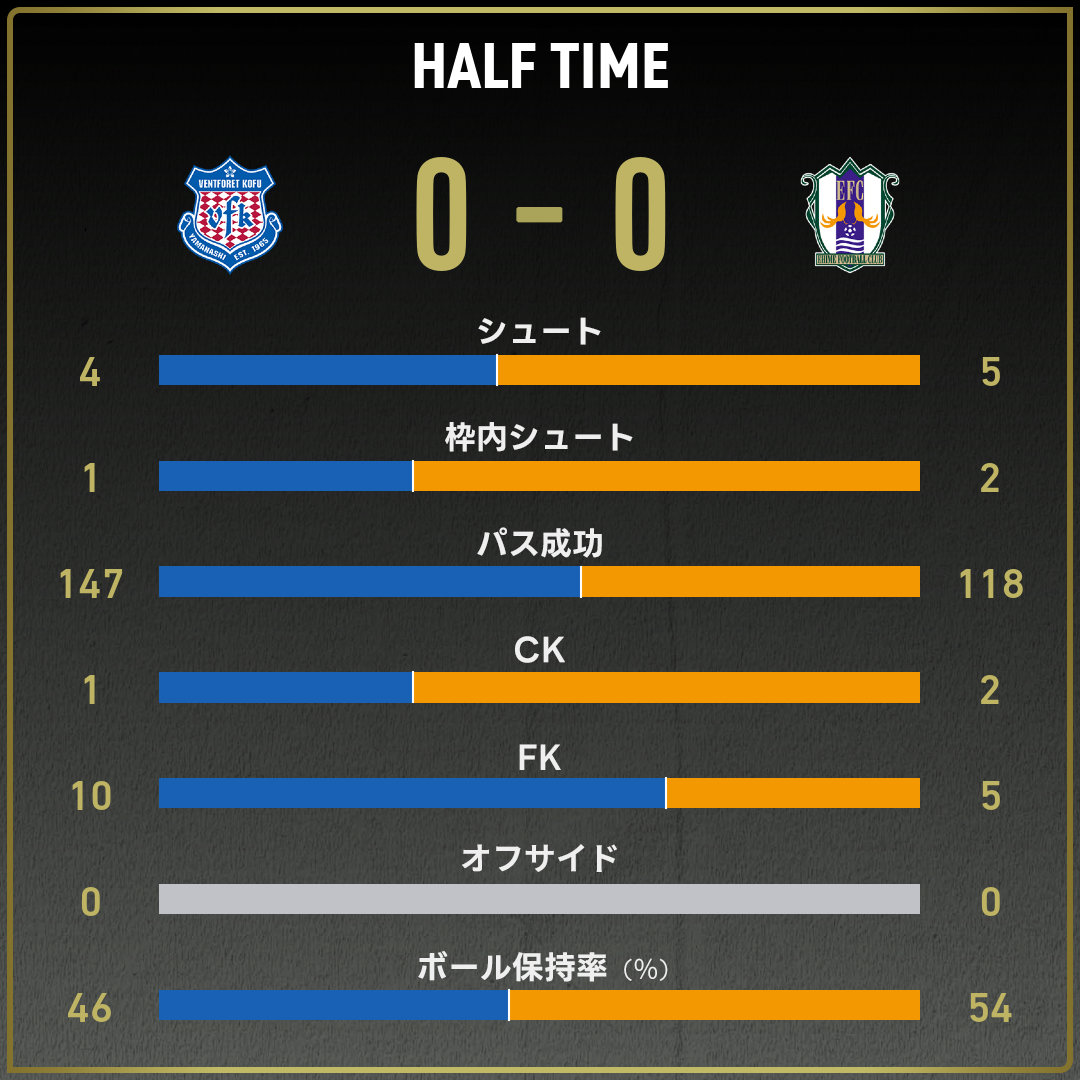 game_stats