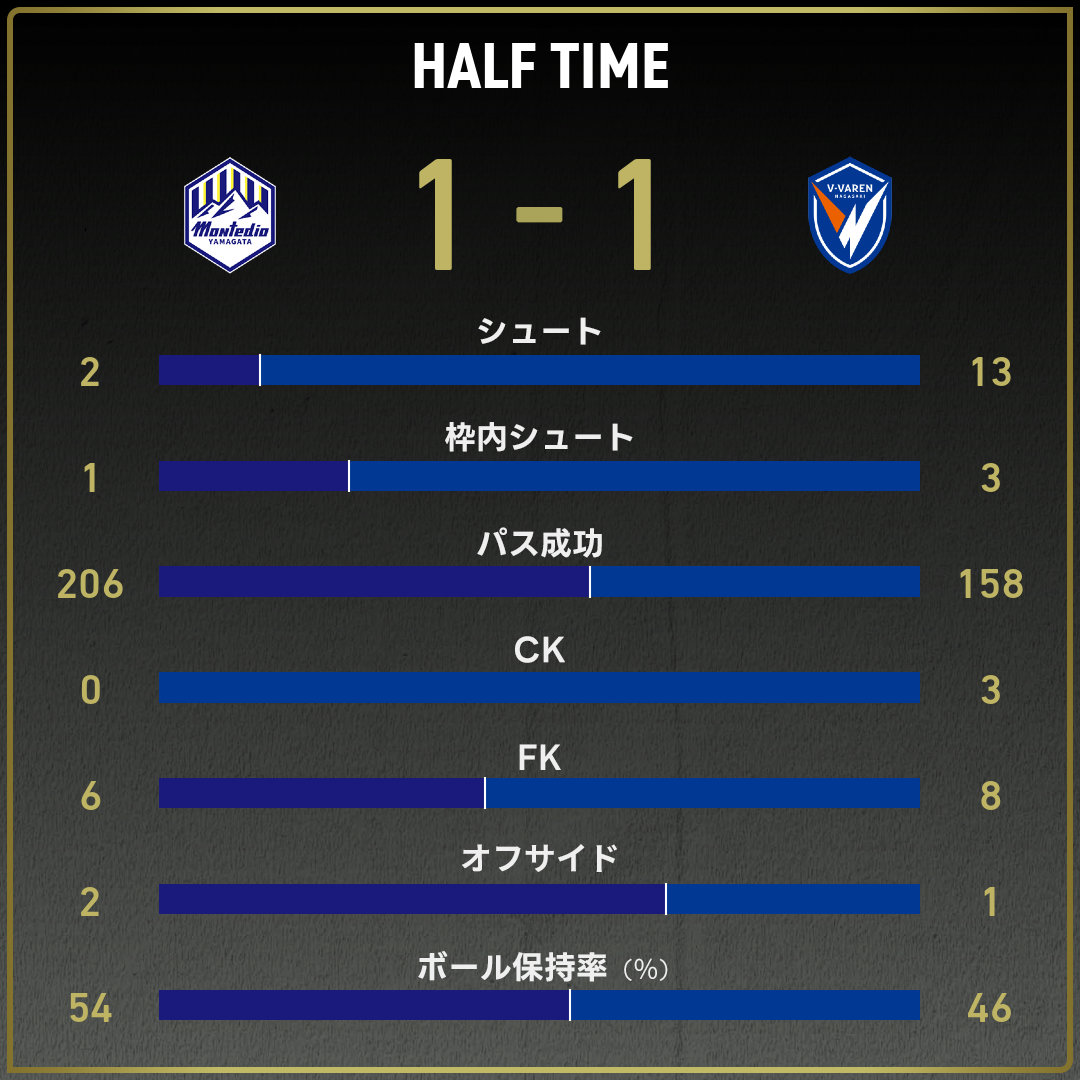 game_stats