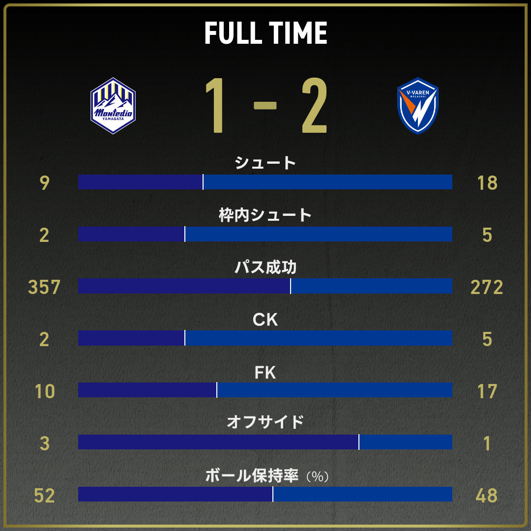 game_stats