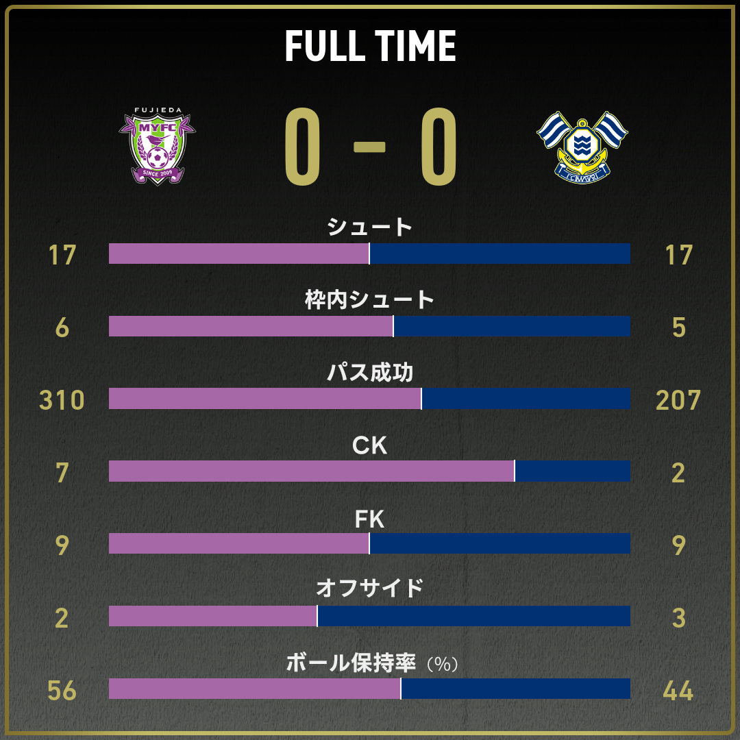 game_stats