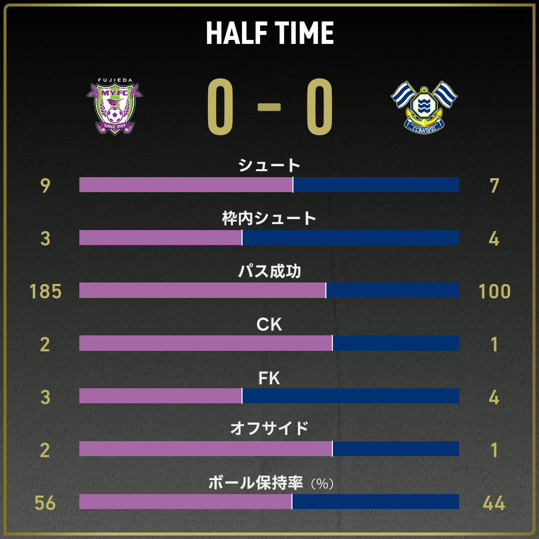 game_stats
