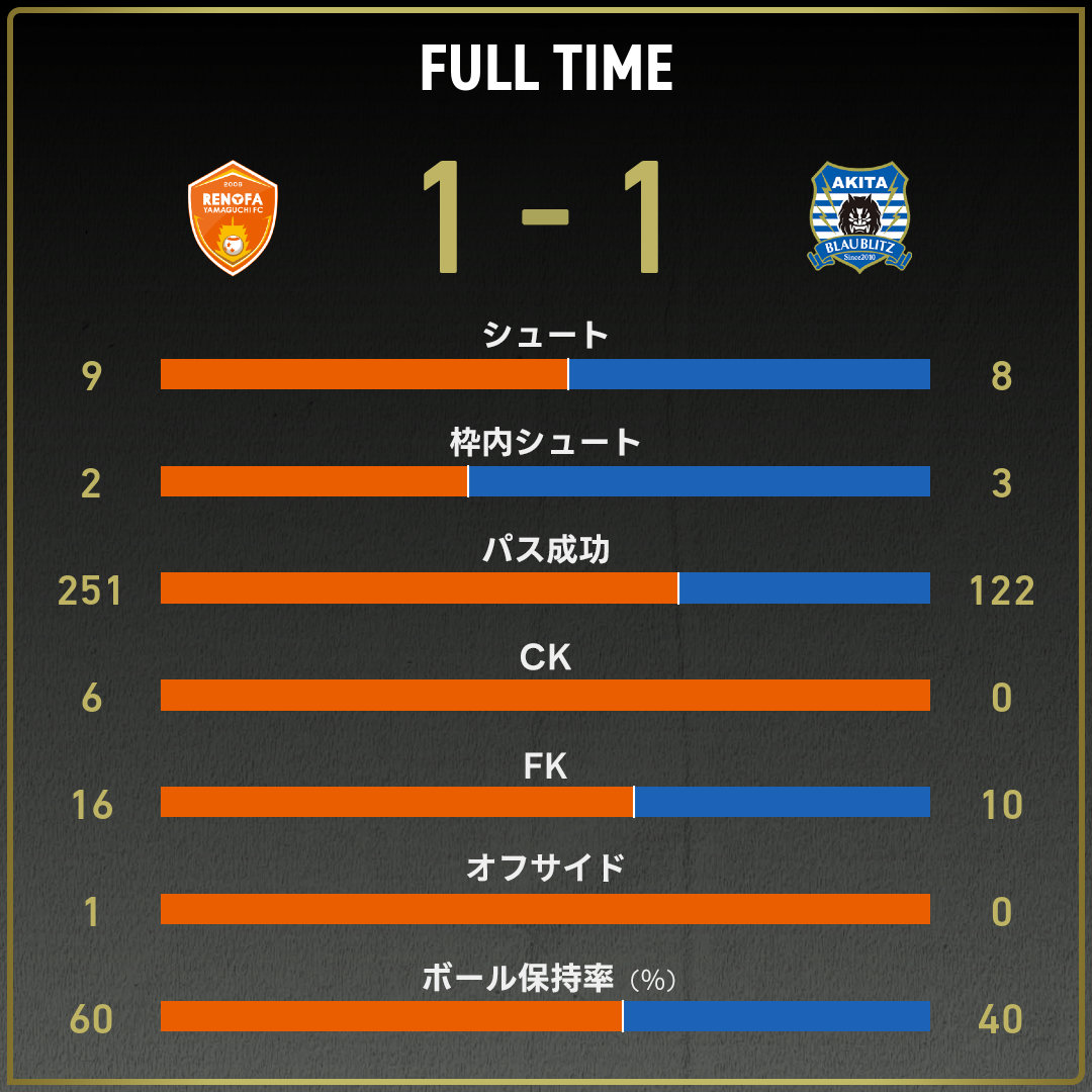game_stats