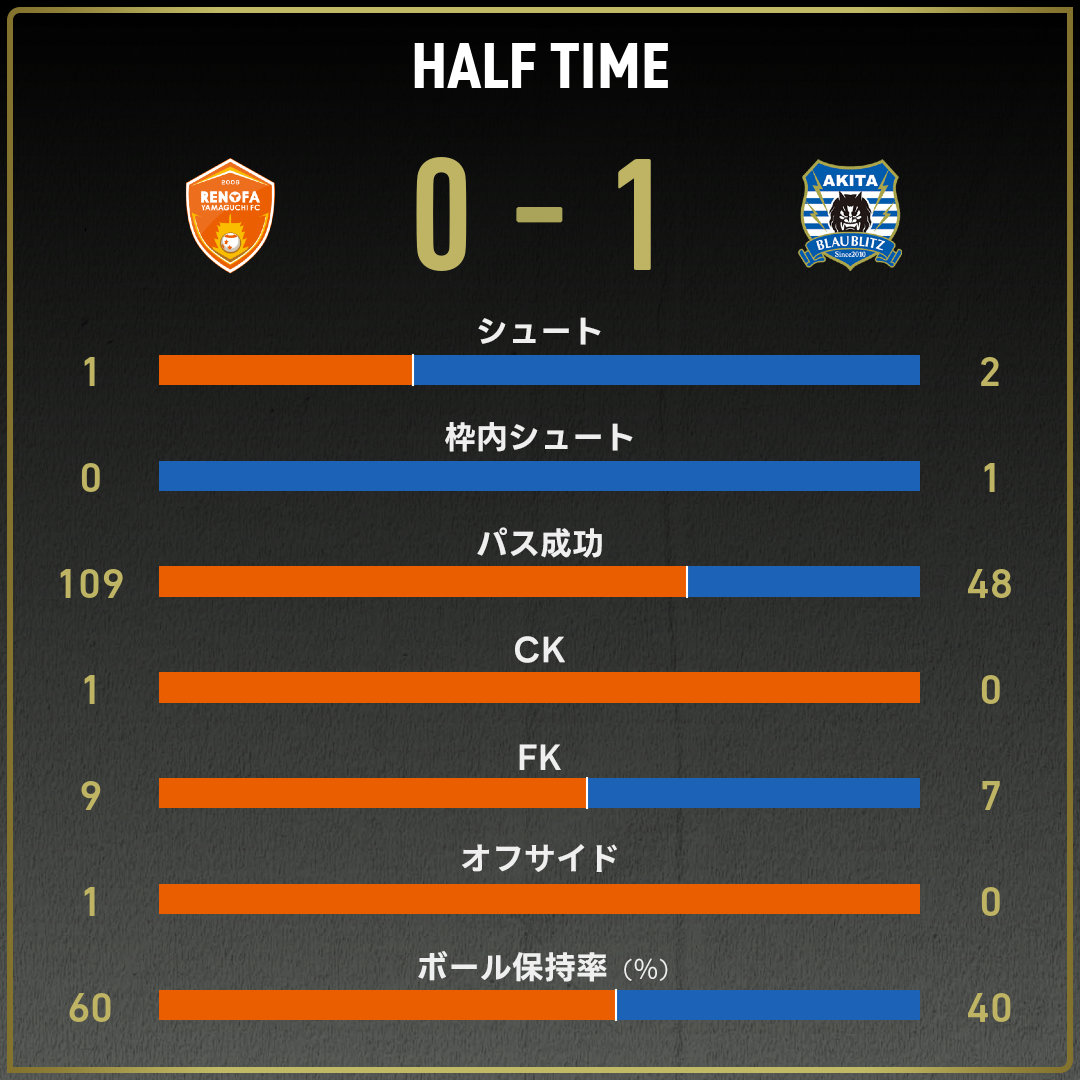 game_stats