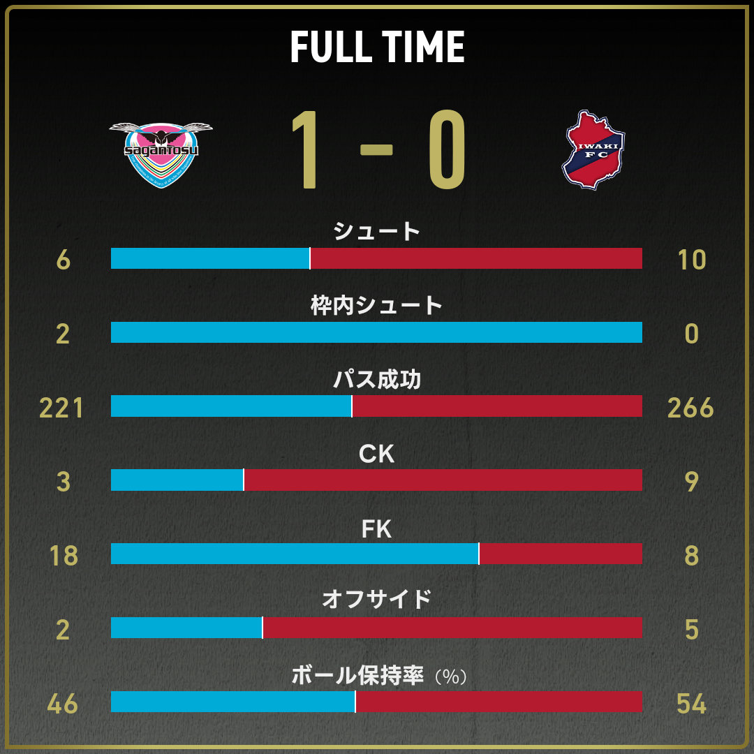game_stats