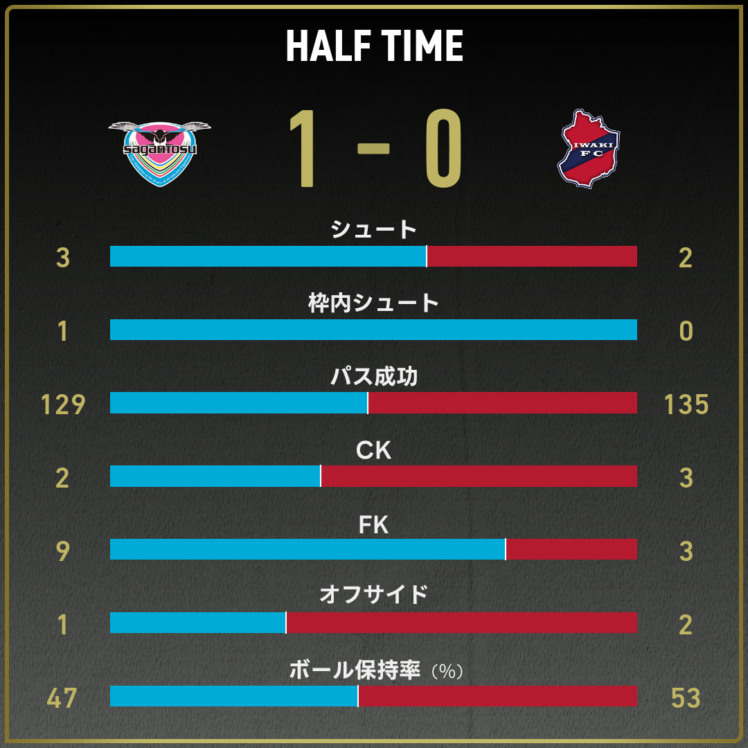 game_stats