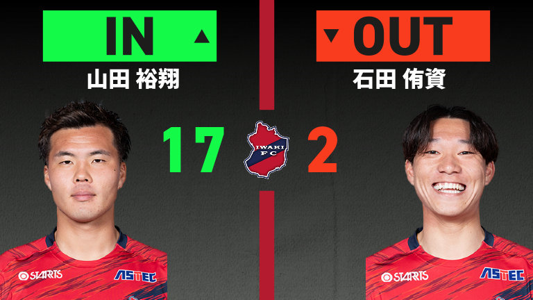 substitution