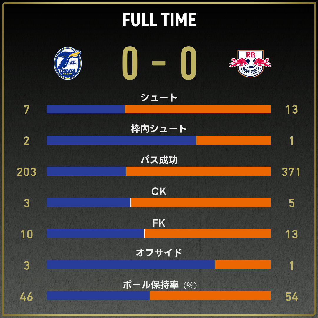 game_stats