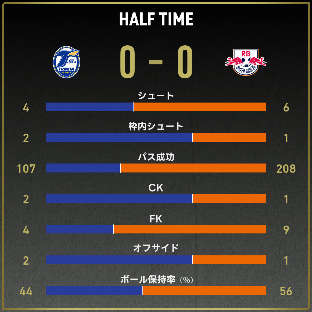 game_stats