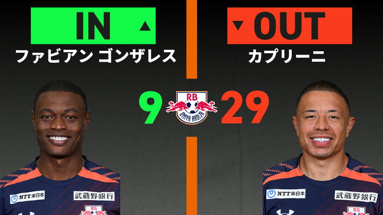 substitution