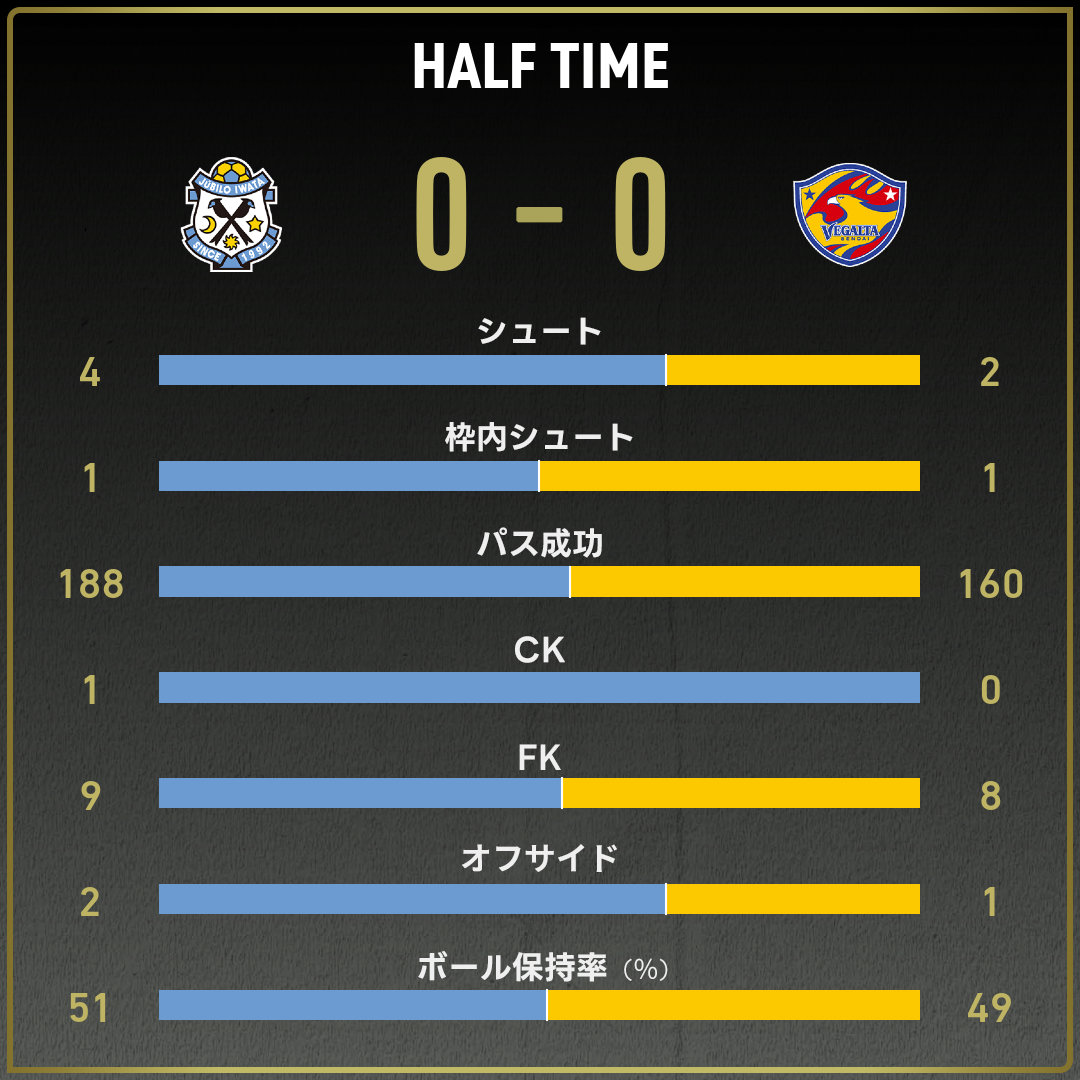 game_stats