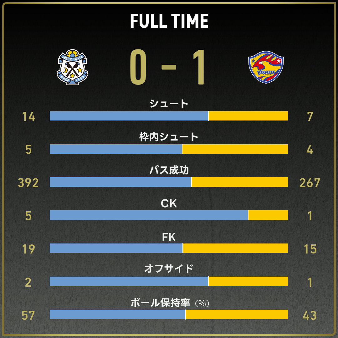 game_stats