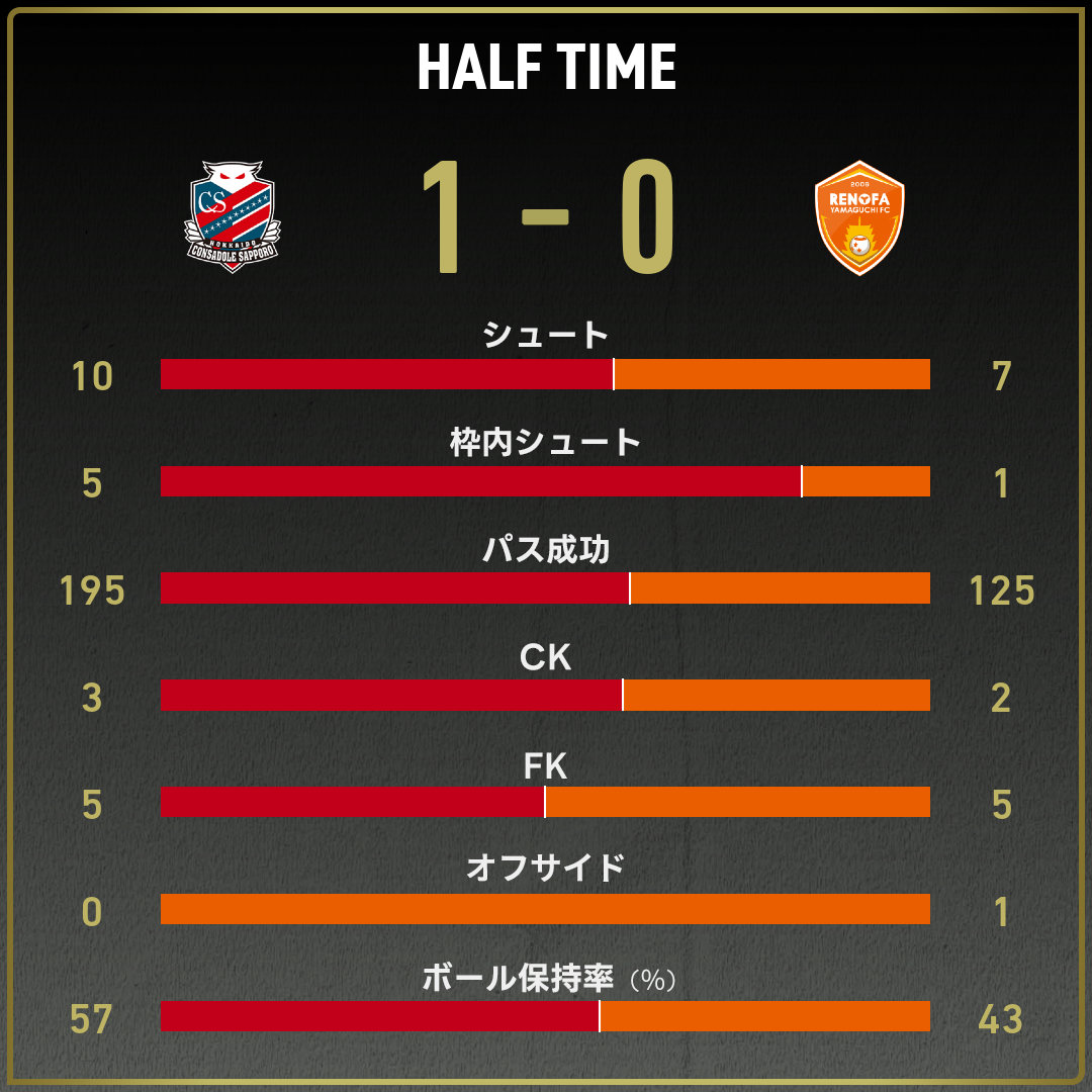 game_stats