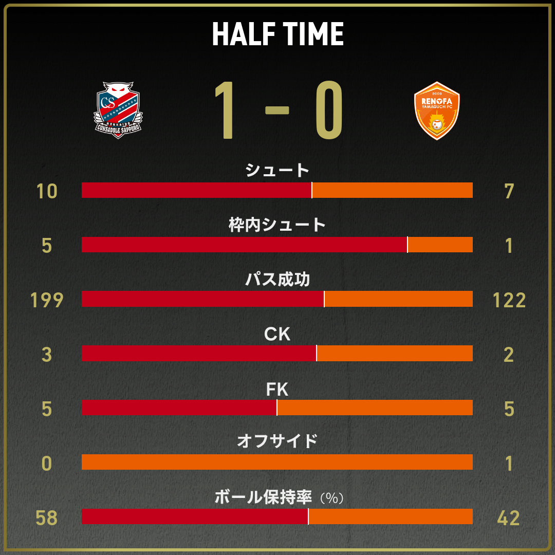 game_stats