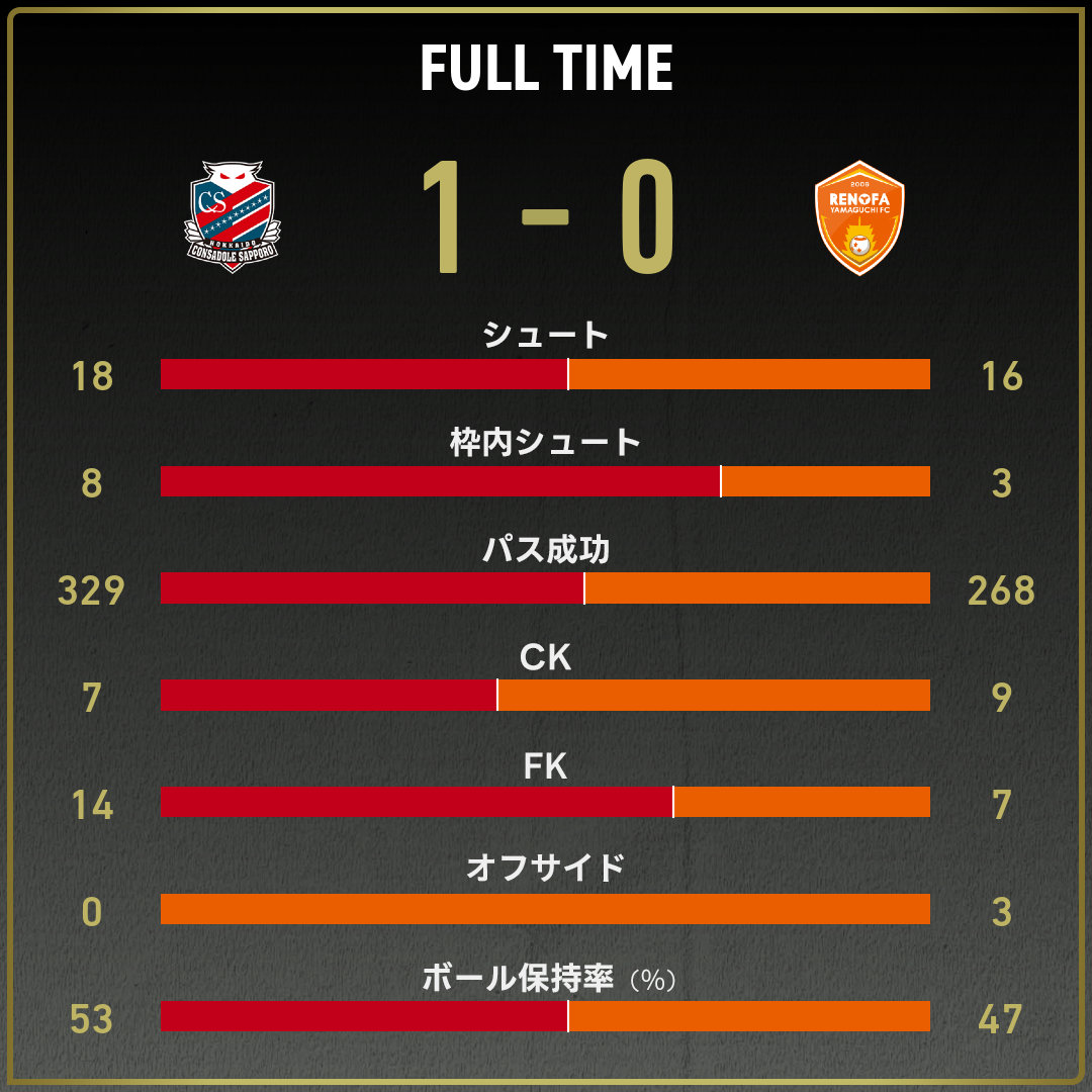 game_stats