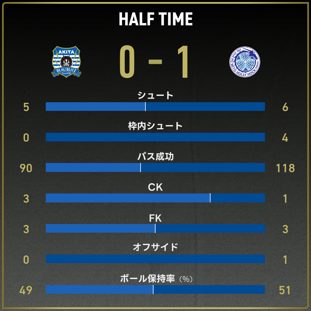 game_stats